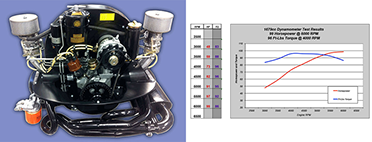Vw Engine Horsepower Chart