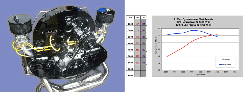Dyno results for air cooled vw dual carb engines with Kadrons. 1914cc, 1915cc, 1968cc, 2007cc, 2110cc, 2165cc, 2180cc, 2161cc.