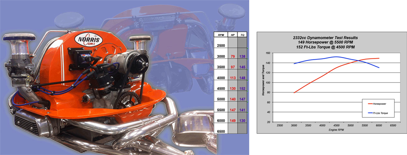 Dyno results for air cooled vw dual carb engines with Kadrons. 1914cc, 1915cc, 1968cc, 2007cc, 2110cc, 2275cc, 2276cc, 2332cc